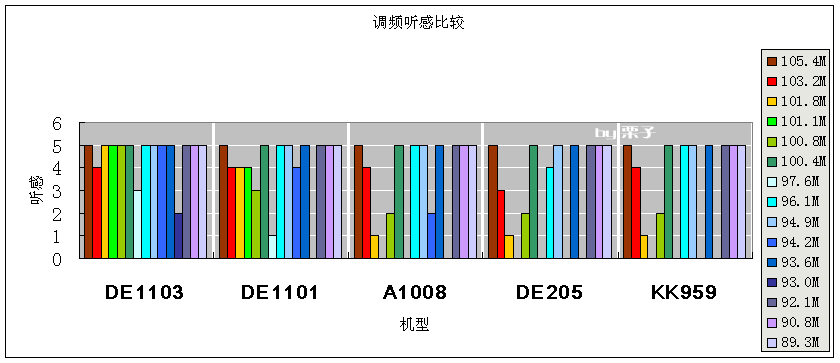 安健A1008收音机测评BY栗子