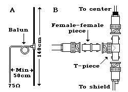使用电视拉秆天线作为FM偶极子天线