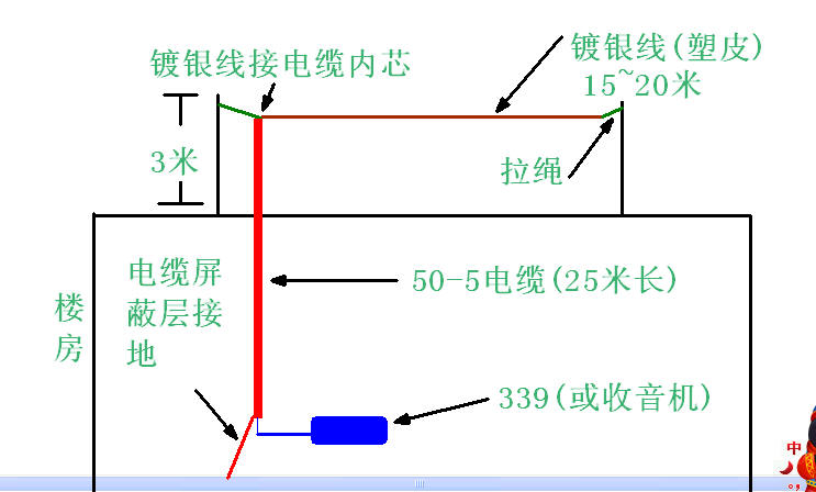 让你的十元机表现超过顶级机