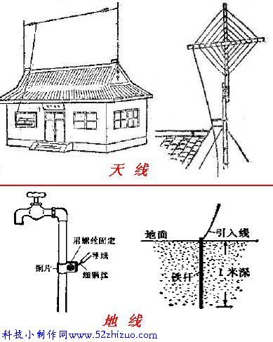 矿石收音机制作教程（一）