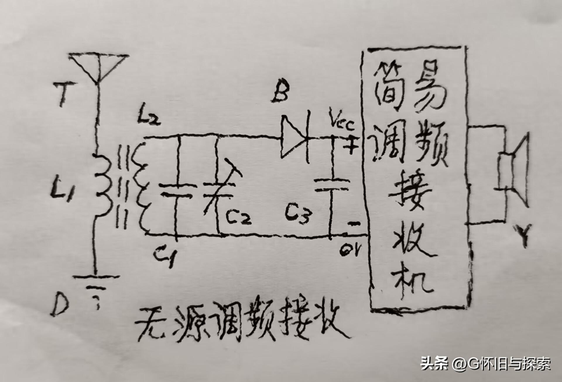 重谈调频广播无源接收的设想与注意事项