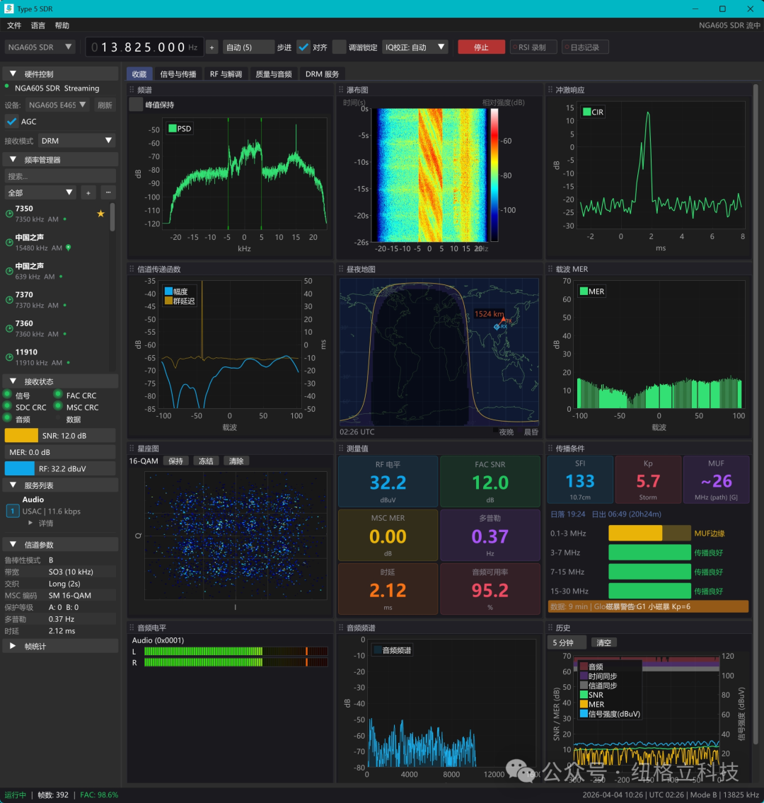 周末收听：中国之声DRM短波信号实收记录