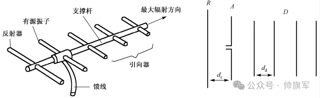 八木天线（YAGI、UDA Antenna）深度详解：从经典原理到现代应用！