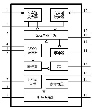 调频立体声发射电路