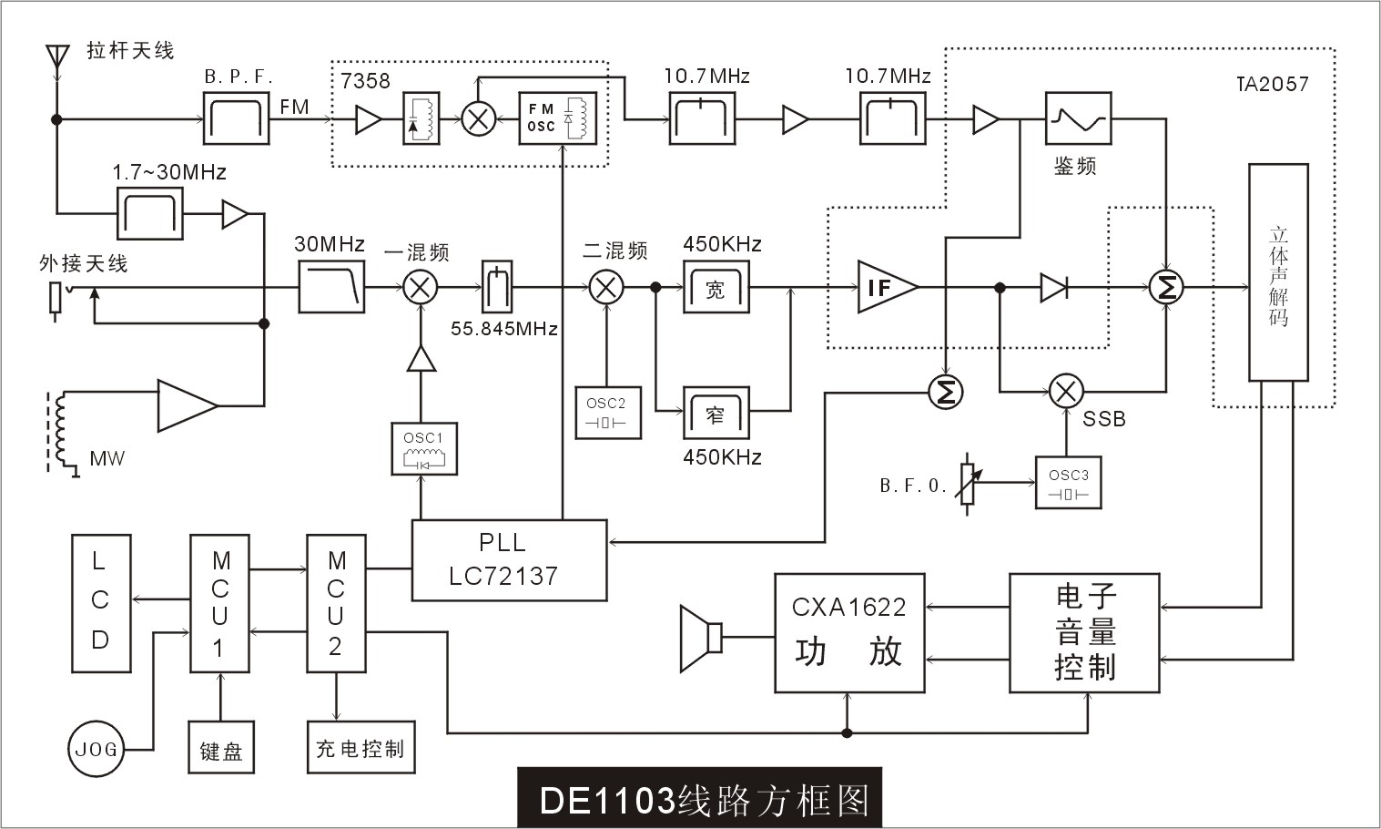 DE1103.BCL2000.R9700DX电路图