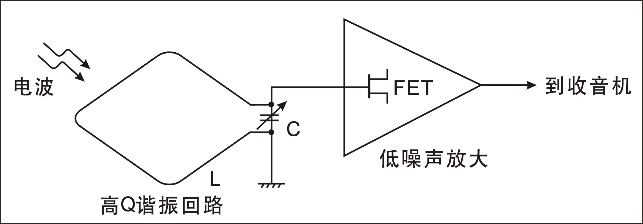 DE31短波有源天线即将上市