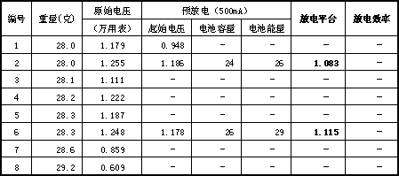 ＢＤＹ 2300mAh工包电池性能测试全真汇报——兼评哈勃牌快充的优异特性及其非致命缺点。