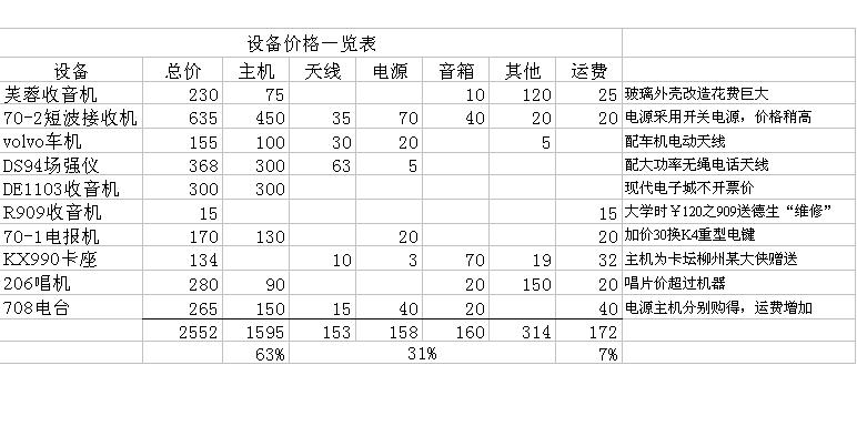 广播论坛购机经验总结