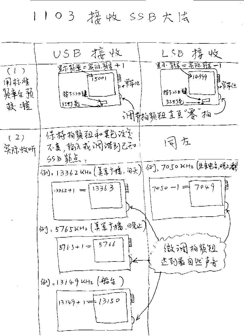 图解１１０３接收ＳＳＢ提高班大法．．图图图