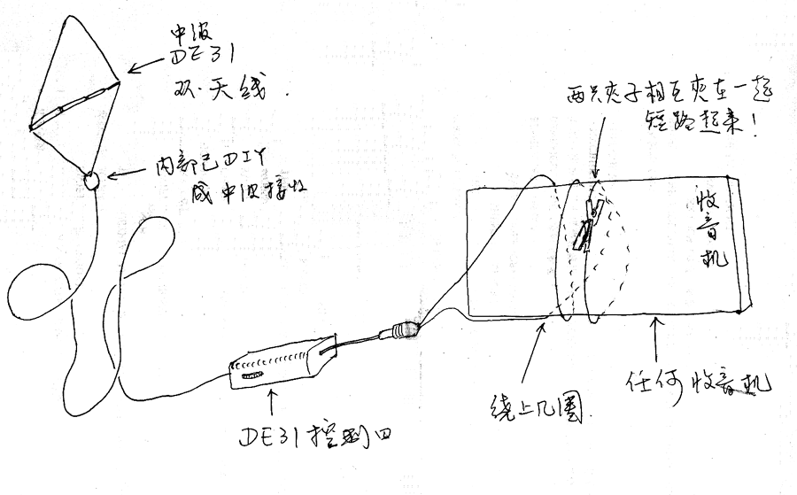 中波DE31电路图