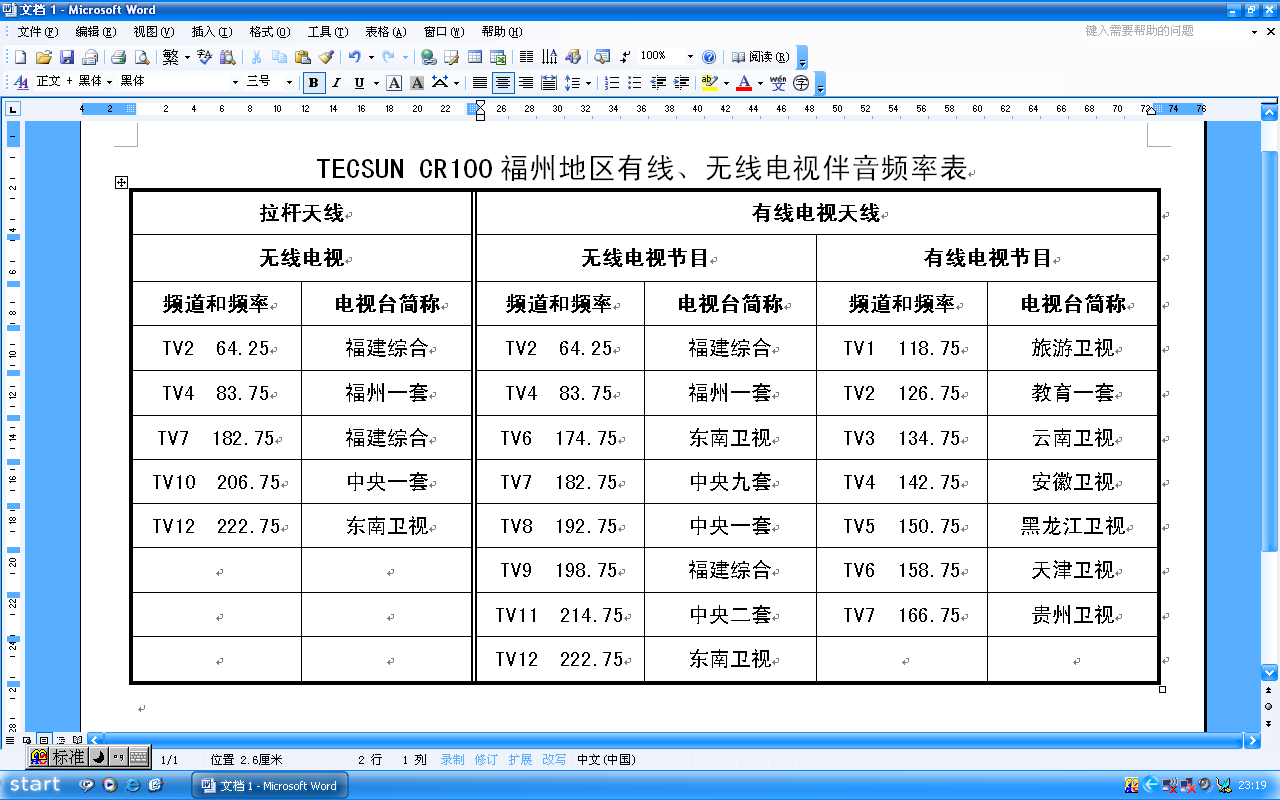 新鲜出炉——用ＣＲ１００收到的福州地区无线、有线电视伴音节目频率表