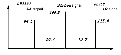 分析〖遇〗到的“白信号 ”产生的原因