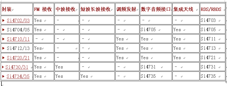 谈谈dsp收音机