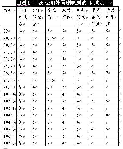 山进数位式二波段收音机随身收听王sangean dt-125散步篇