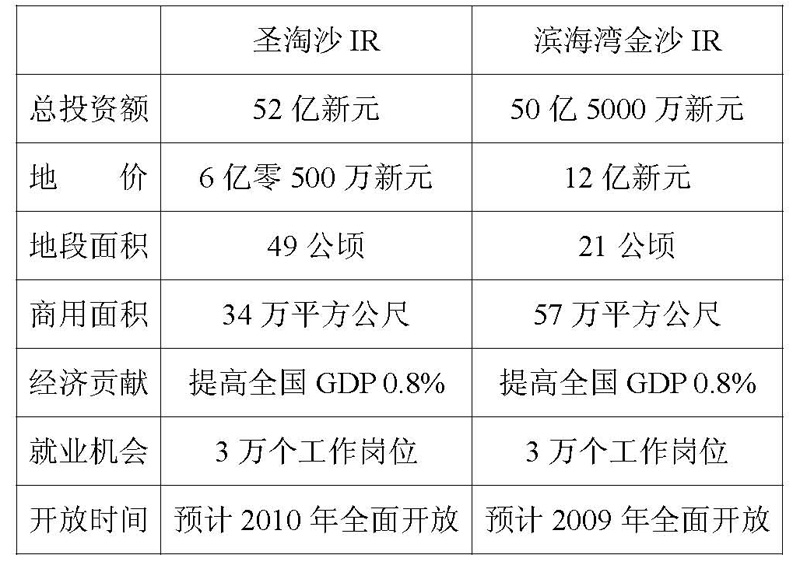 在新加坡听广播之三