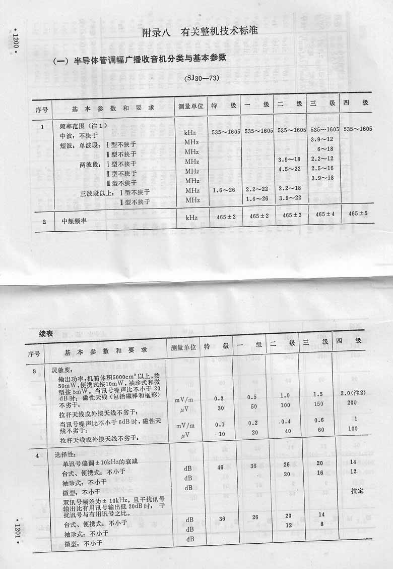 收音机收藏评价参考