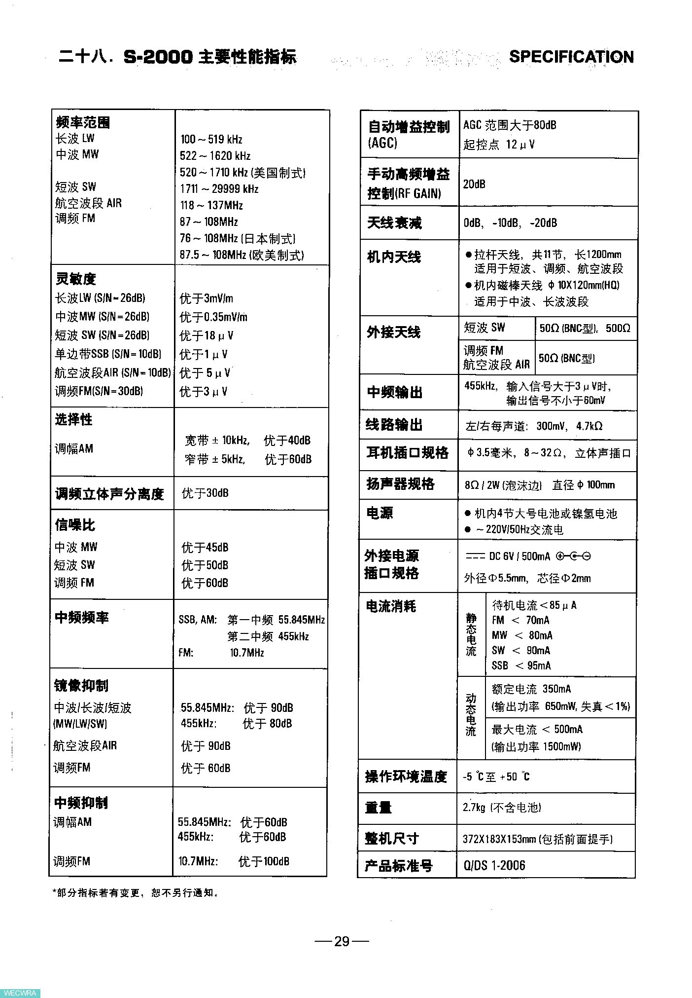 HAM2000 PK S2000，托的踩的都进来