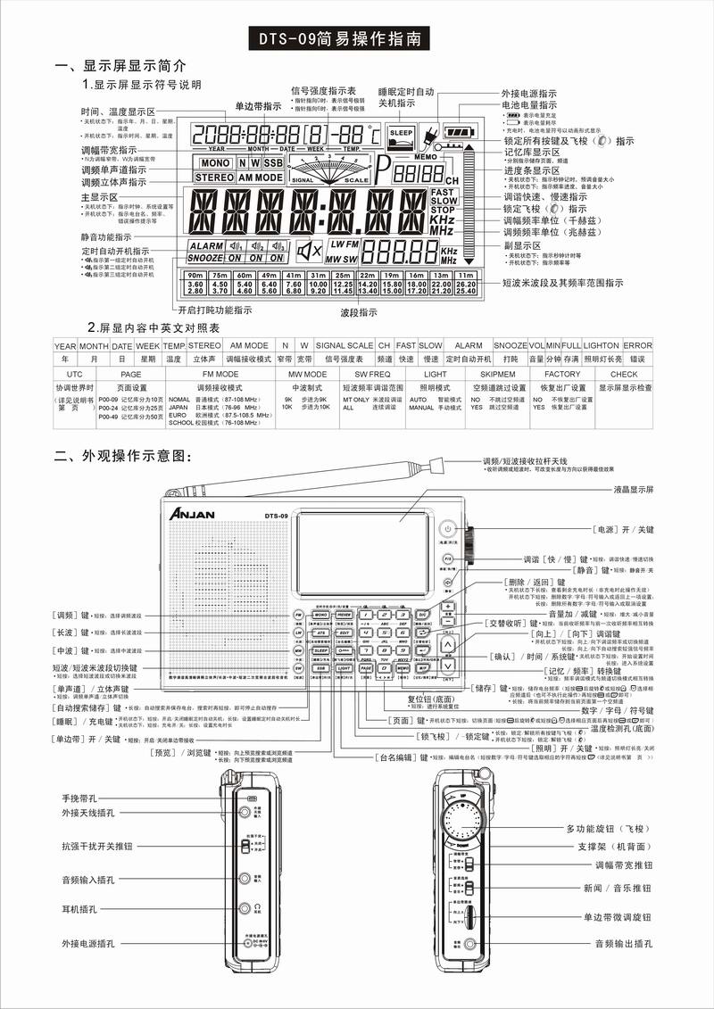 DTS-09功能操作先睹为快！（附09简易操作指南）