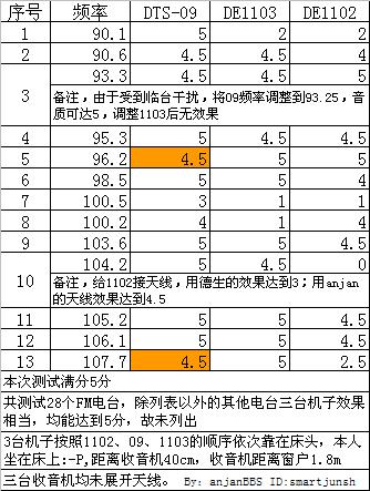 安键DTS-09PK德劲DE1103