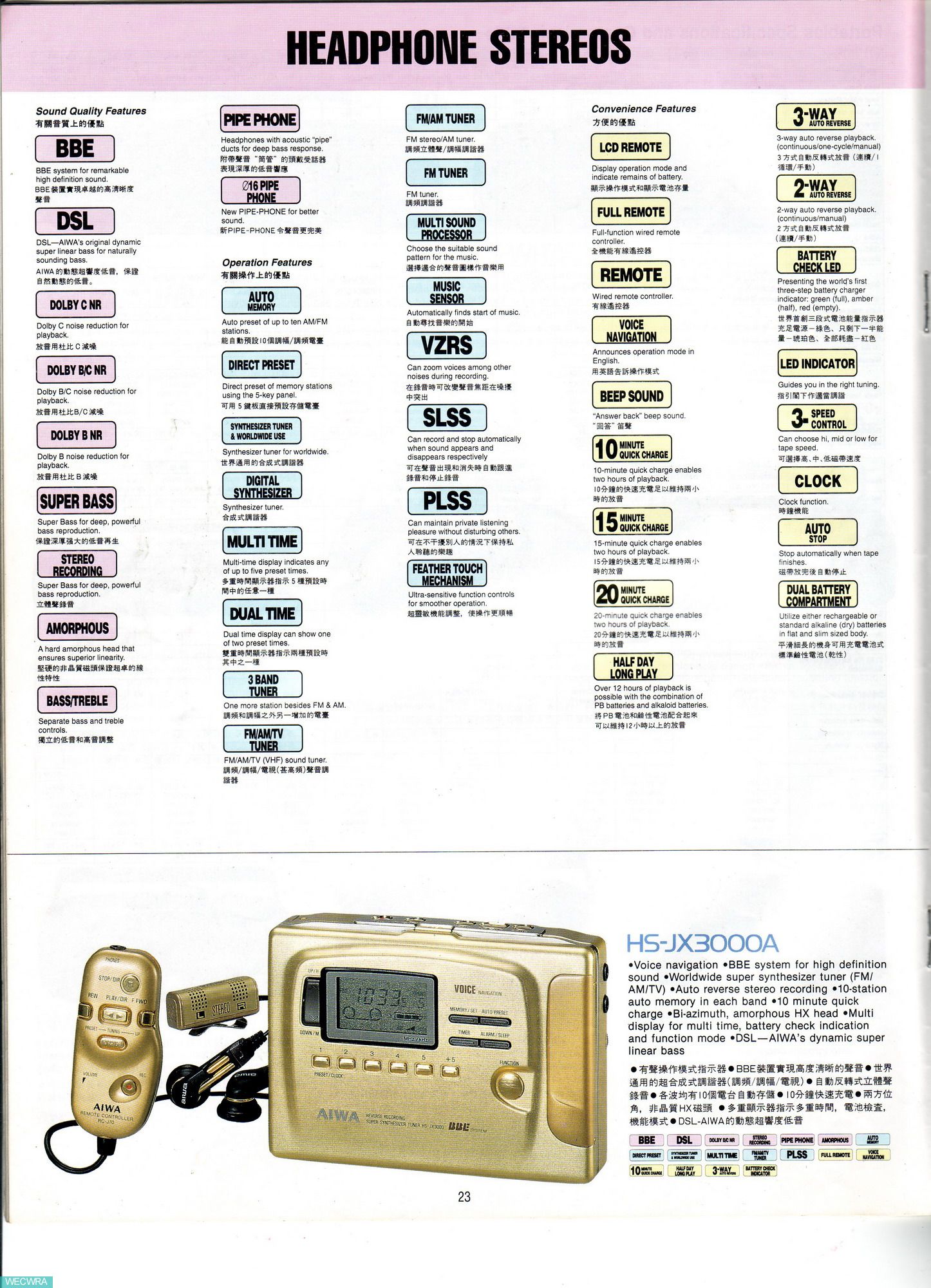 日本爱华aiwa鼎盛时期随身听年度目录