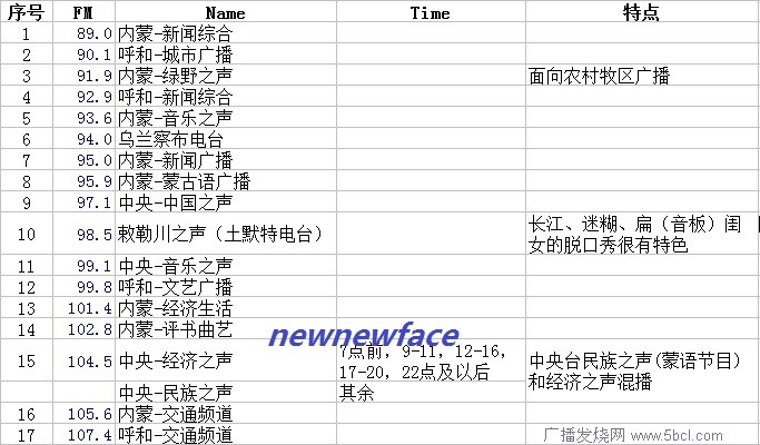 呼和浩特FM频率表20130805
