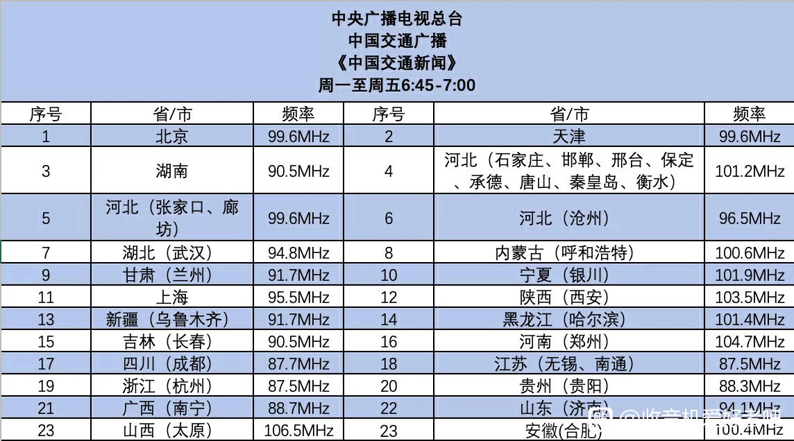 CNR中国交通广播 2020年已落地地区的频率