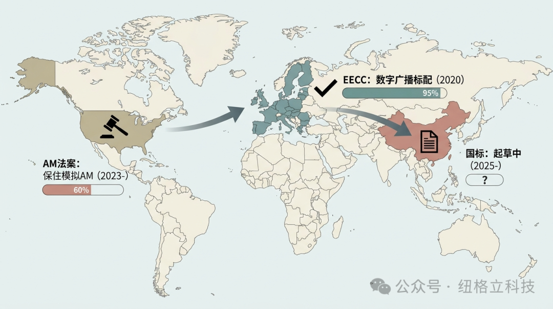 谁在拆收音机，谁在装回去？——一场横跨中美欧的车载广播博弈