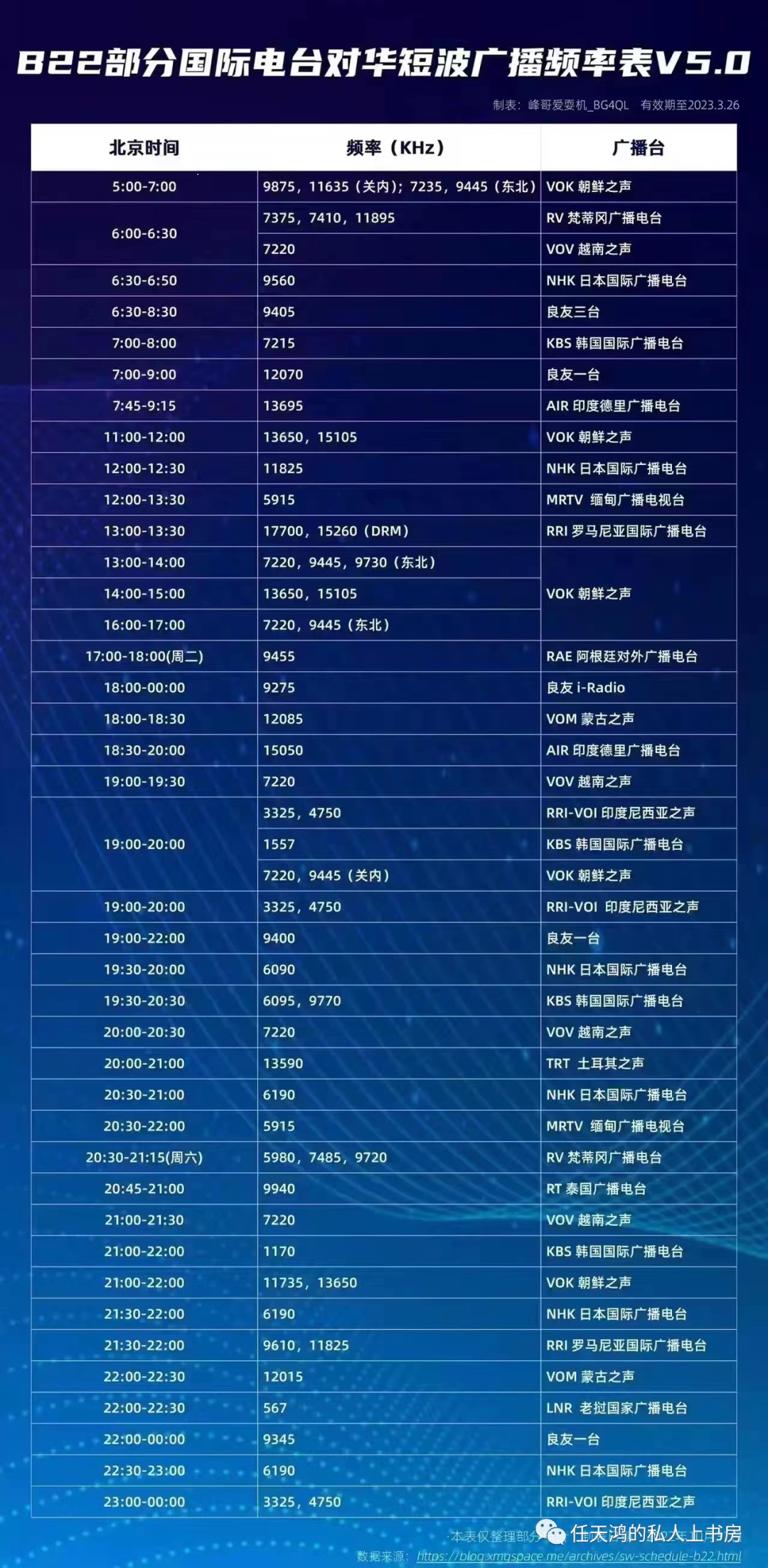 2022年到2023年冬季调谐本