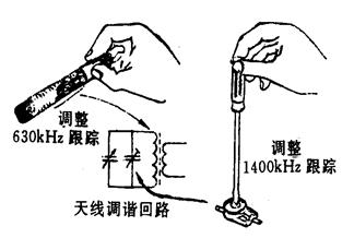 AM/FM收音机的安装与调试